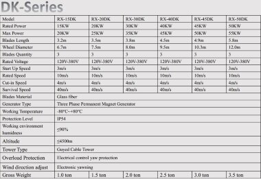 Generator wiatrowy serii DK RX-40DK 40 kW poziomy — BTS Engineering