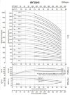 Pump for increasing pressure BVS 45-110-2, 45 kW, AISI 304 фото 6 — BTS Engineering