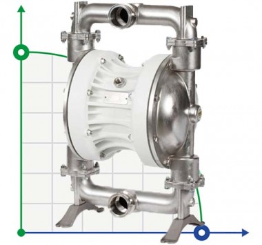 Пищевой Мембранный насос FOODBOXER 502 — BTS Engineering
