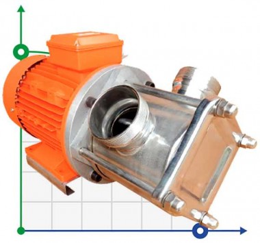AlphaDynamic AD80/01 4.5kW impeller pump for butter, paste — BTS Engineering