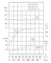 IHG TKHG 150/315-30/4 (200/32), 30 kW, AISI 304, 1480 насос нержавеющий ин-лайн фото 4 — BTS Engineering