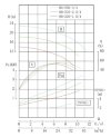 TKHW 80/235-2.2/4 (22,2/15,8), 2,2 kW, AISI 304, 1450 pompe horizontale en acier inoxydable фото 4 — BTS Engineering