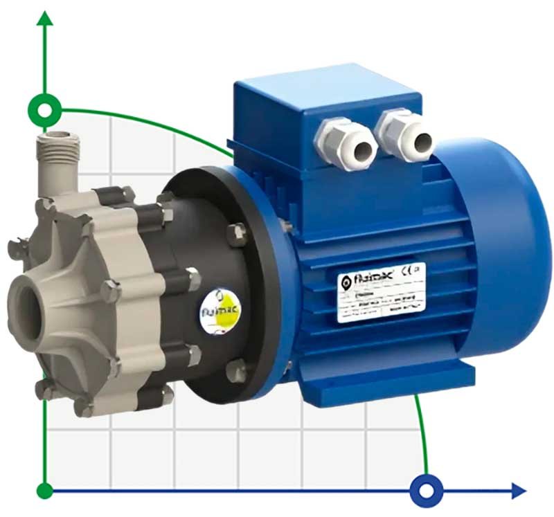 FLUIMAC COMPASS CM 4 PP Pumpe mit Magnetkupplung, 0,12 kW, 220V фото 1 — BTS Engineering