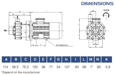 Насос с магнитной муфтой FLUIMAC COMPASS CM 4 PP, 0,12 кВт, 220В — BTS Engineering
