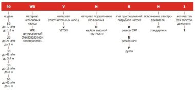 Відцентровий насос FLUIMAC FMB-65-WR-V-N1-B-N з магнітною муфтою (Argal TMB 65) — BTS Engineering