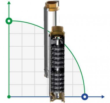 Bohrlochpumpe 95 PR6 N/23 (3х380 V, 50Hz) — BTS Engineering