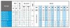 Zatapialna pompa głębinowa 4 cal ATEX BETA EX 13, 380V фото 3 — BTS Engineering