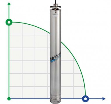 Нержавеющий скважинный насос M45-251-14, 380V — BTS Engineering