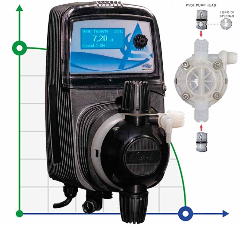 Електромагнітний насос-дозатор PDE HC151+ PH-RX M60 240V PVDF-CE-DT, 1-10 л/год , 7-1 бар фото 1 — BTS Engineering