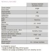 Електромагнітний насос-дозатор PDE HC151+ PH-RX M60 240V PVDF-CE-DT, 1-10 л/год , 7-1 бар фото 4 — BTS Engineering