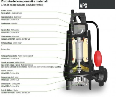Фекальный насос Dreno APX 32-2/090 M с двухканальным рабочим колесом — BTS Engineering
