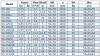 BGWB 50-200 (6,3/12,5), 0,75 kW, 1450, Ех насос центробежный горизонтальный фото 3 — BTS Engineering