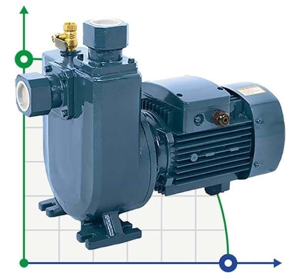 Pump for oil hydrofusion BXZ 20-32-2,2kW, 2900, 380V, imp:AISI 304 Self-priming pump  фото 1 — BTS Engineering