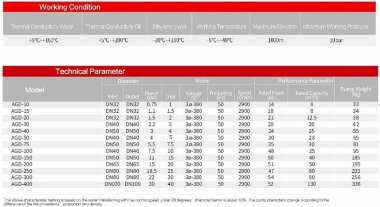 Високотемпературний насос AGD-50 -30°C+200°C — BTS Engineering