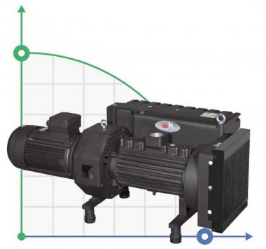700 PBO вакуумный насос с масляной смазкой — BTS Engineering
