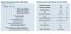 Pompe en acier inoxydable pour substances explosives BZWHB150-180-35/4, 37kW, 1450, Ex auto-amorçage фото 3 &mdash; BTS Engineering