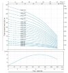 Глубинный насос для скважин 6SR10/18, выход 2,5 дюйма, 9,2kW, 380V фото 2 — BTS Engineering