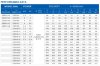 Глубинный насос для скважин 6SR10/18, выход 2,5 дюйма, 9,2kW, 380V фото 3 — BTS Engineering