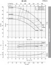 Monoblock Kreiselpumpe BSTm 40-125/2.2, 3000 фото 4 — BTS Engineering