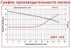 ADH 155 PP/B/7.5HP/TF/2800/BSP - Horizontal Centrifugal Pump фото 2 — BTS Engineering