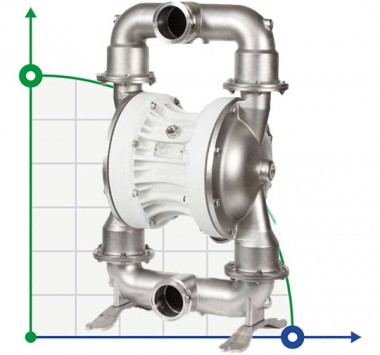 Пищевой Мембранный насос FOODBOXER 503 — BTS Engineering