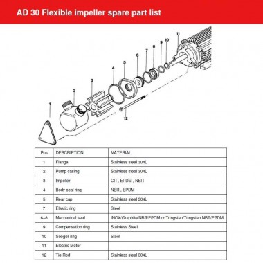 AlphaDynamic AD30/01/TR 0.55kW Mobile Impeller Pump for Shampoo, Lotion — BTS Engineering