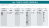 Pumpe mit Magnetkupplung  DM 30 PVDF, VITON, 2,2 kW, 122 mm фото 4 — BTS Engineering