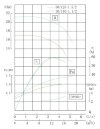 TKHW 50/125-1.5/2 (12,5/20), 1,5 kW, AISI 304, 2900 насос нержавеющий горизонтальный фото 4 — BTS Engineering