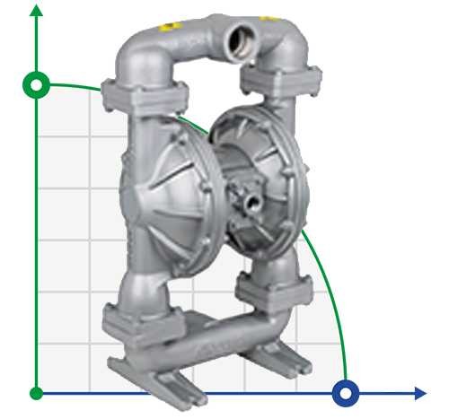 DPX 20 AL/T-V - pneumatische Membranpumpe фото 1 — BTS Engineering