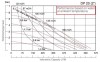 DPX 20 AL/T-V - pneumatische Membranpumpe фото 2 — BTS Engineering
