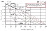 DP 15 SS/T - Pneumatic Membrane Pump фото 2 — BTS Engineering