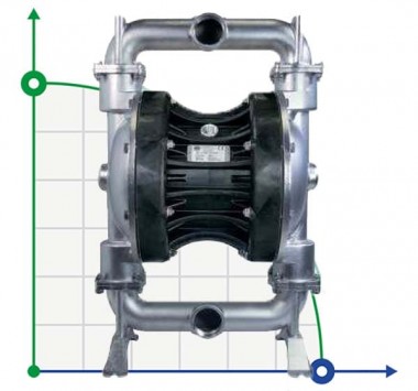 Die pneumatischen Membranpumpen BOXER 502 AISI 316 IB502-A-HTTAT-- — BTS Engineering