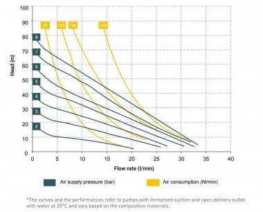 Насос DEBEM MICROBOXER AISI 316L+PTFE пневматический мембранный IMICRA-HTAAT — BTS Engineering