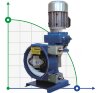 Chemical hose pump FLUIMAC HELIOS ASP 15 VX 100 l/h, 0.22 kW, 22.5 rpm, with adjustable performance фото 1 &mdash; BTS Engineering