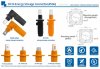 JC-CN14-S-01-LM, 450 A, 1500 V DC-Stecker, Batteriesockel, Muttertyp, orange фото 2 — BTS Engineering