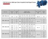 Circulation pump ETKF-M 32-125, 0,37  kW, 1500 фото 5 — BTS Engineering