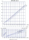 Leimdosierpumpe und Anwendung in der Produktion ATLAS DOS 12.2-01-0.75HP-1.29-1400-80-A-VITON фото 3 — BTS Engineering