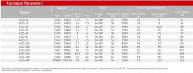 Високотемпературний насос AGD-75, -30°C+200°C ін-лайн — BTS Engineering