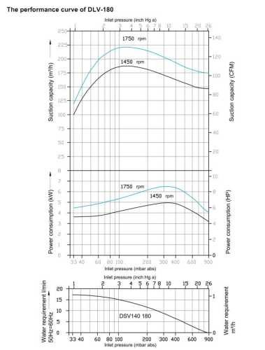 Водокольцевой вакуумный насос DLV-180 AISI304 (с двигателем) — BTS Engineering