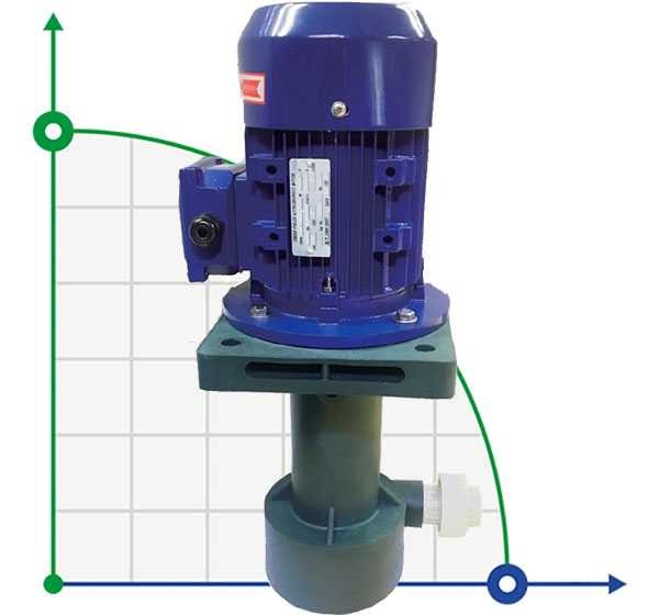 QP-40SK, CFRETFE-1,5 kW, 290 l/min, bomba de ácido vertical de 13 m фото 1 — BTS Engineering