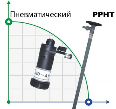 Насос для бочек BTS-HD-A1+PPHT-HP-1500mm (с пневмоприводом) — BTS Engineering
