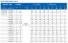 Tiefbrunnenpumpe 6SR30/10, Outlet: 3 Zoll, 11kW, 380V фото 3 — BTS Engineering