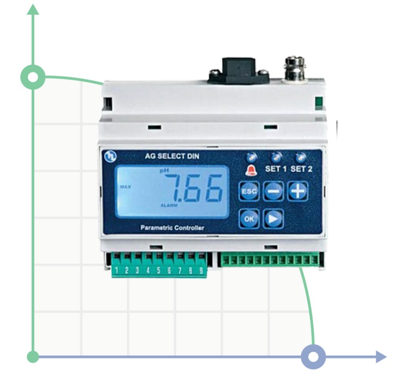 Controlador AG–SELECT-DIN 12Vdc - 24Vac/Vdc фото 1 — BTS Engineering