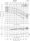 Pump for increasing pressure BS4 100-200/92 (140/12.8), 9.2kW, 1450 without motor фото 2 — BTS Engineering
