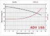 ADV 155/ΡVDF/1250/7.5HP/2800/BSP vertical centrifugal pump фото 2 &mdash; BTS Engineering