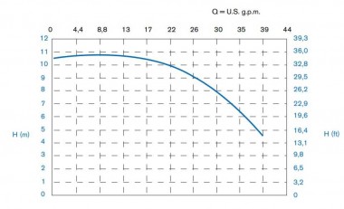 Горизонтальный центробежный насос МВ 100, PVDF, EPDM, B MB100-FCTSDN — BTS Engineering