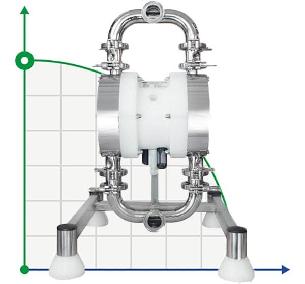 Pompe à membrane pharmaceutique SANIBOXER 100 фото 1 — BTS Engineering