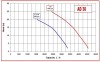 Насос імпеллерний для вина AlphaDynamic AD30/01/TR 0,75 kW пересувний фото 3 — BTS Engineering