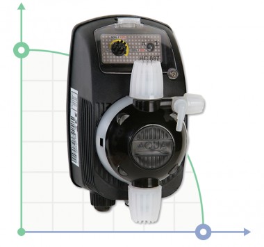 Pompe doseuse PDE HC897-3 03-12/04-10/05-08 230V PVDF-PTFE-VT — BTS Engineering