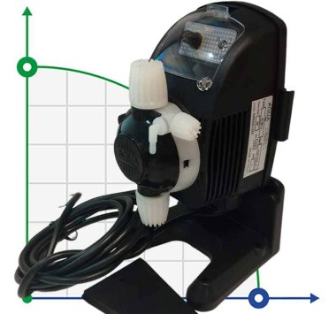 Pompe doseuse PDE HC897-3 03-12/04-10/05-08 230V PVDF-PTFE-VT — BTS Engineering